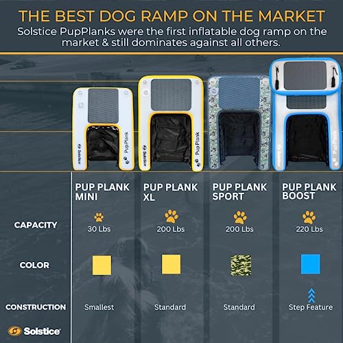 SOLSTICE Original Inflatable Pup Plank Dog Float Floating Ramp Ladder for Pools Boats Docks | Dog On Water Ladder Steps | for Swimming Pets Up to 200 Pounds | Claw Friendly Safe & Easy for Large Dogs